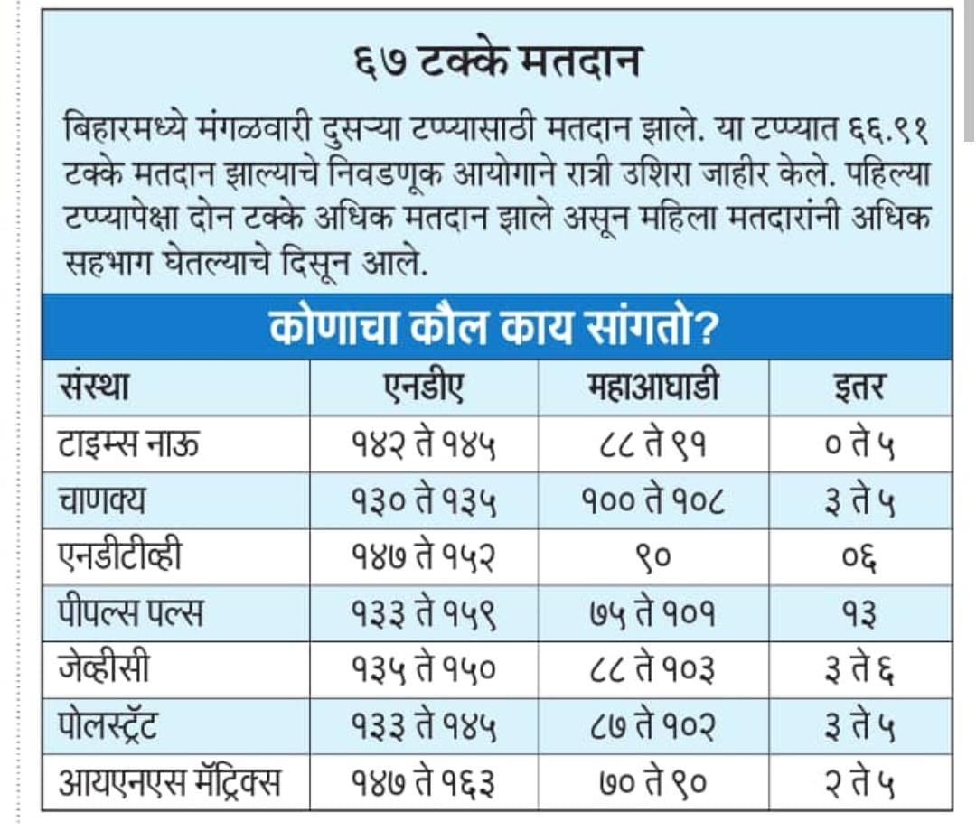 मतदान कौल