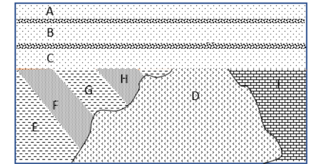 Stratigrafi